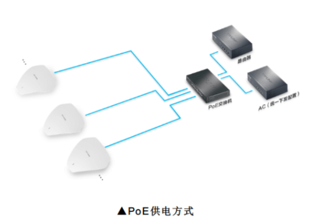 PoE供電如何在無(wú)線網(wǎng)絡(luò)中應(yīng)用？