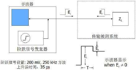 時(shí)域反射計(jì)(TDR)原理與應(yīng)用