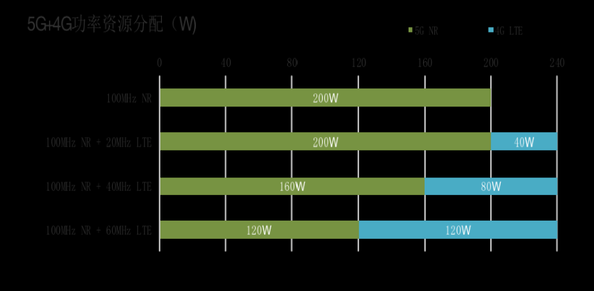 5G+4G無線網(wǎng)絡協(xié)同及組網(wǎng)關(guān)鍵技術(shù)探討