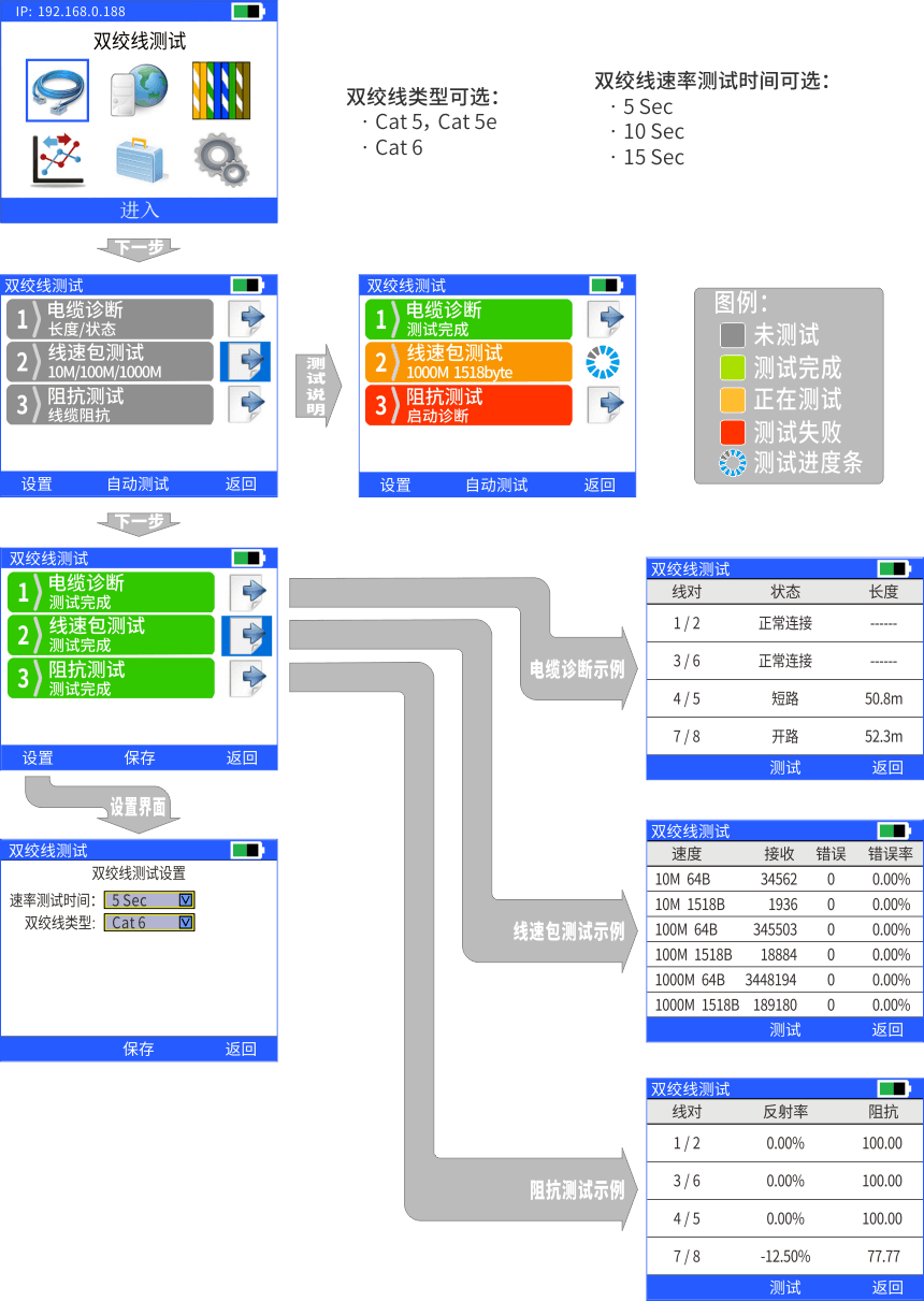 nLink-830網(wǎng)絡(luò)自動測試儀