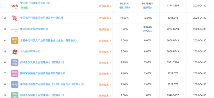 華為投資兩家毫米波及測試測量相關國內企業(yè)