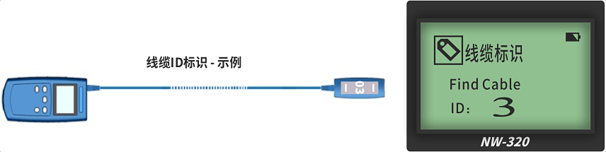 nWire-320線纜測(cè)試儀