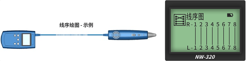 nWire-320線纜測(cè)試儀