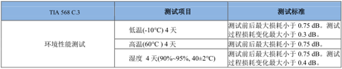 布線系統(tǒng)對于數(shù)據(jù)中心可靠性的探討