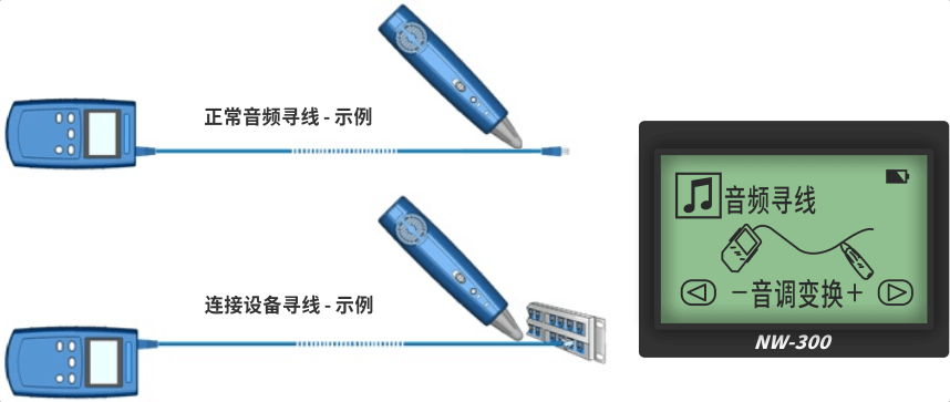 nWire-300尋線儀