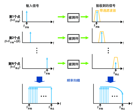 基于網(wǎng)絡(luò)分析儀的ENA-TDR測(cè)量原理