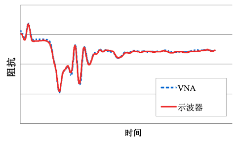 基于網(wǎng)絡(luò)分析儀的ENA-TDR測(cè)量原理