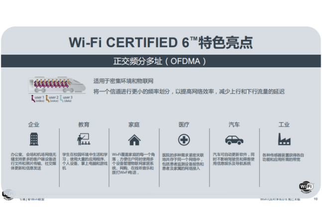 Wi-Fi聯(lián)盟：五維度完善Wi-Fi托管網(wǎng)絡(luò)體驗