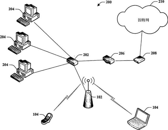 無線熱點(diǎn)(Wi-Fi)和無線局域網(wǎng)(WLAN)有哪些聯(lián)系和區(qū)別呢？