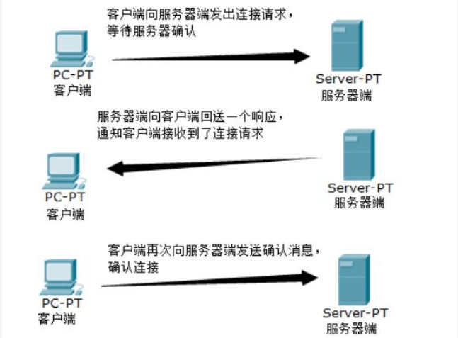 網(wǎng)絡(luò)通信UDP協(xié)議與TCP協(xié)議有哪些區(qū)別呢？