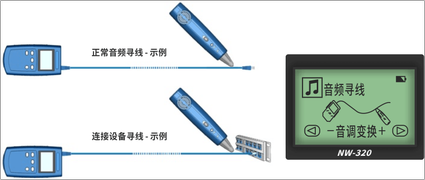 數(shù)字音頻尋線與模擬音頻尋線的區(qū)別在哪兒？